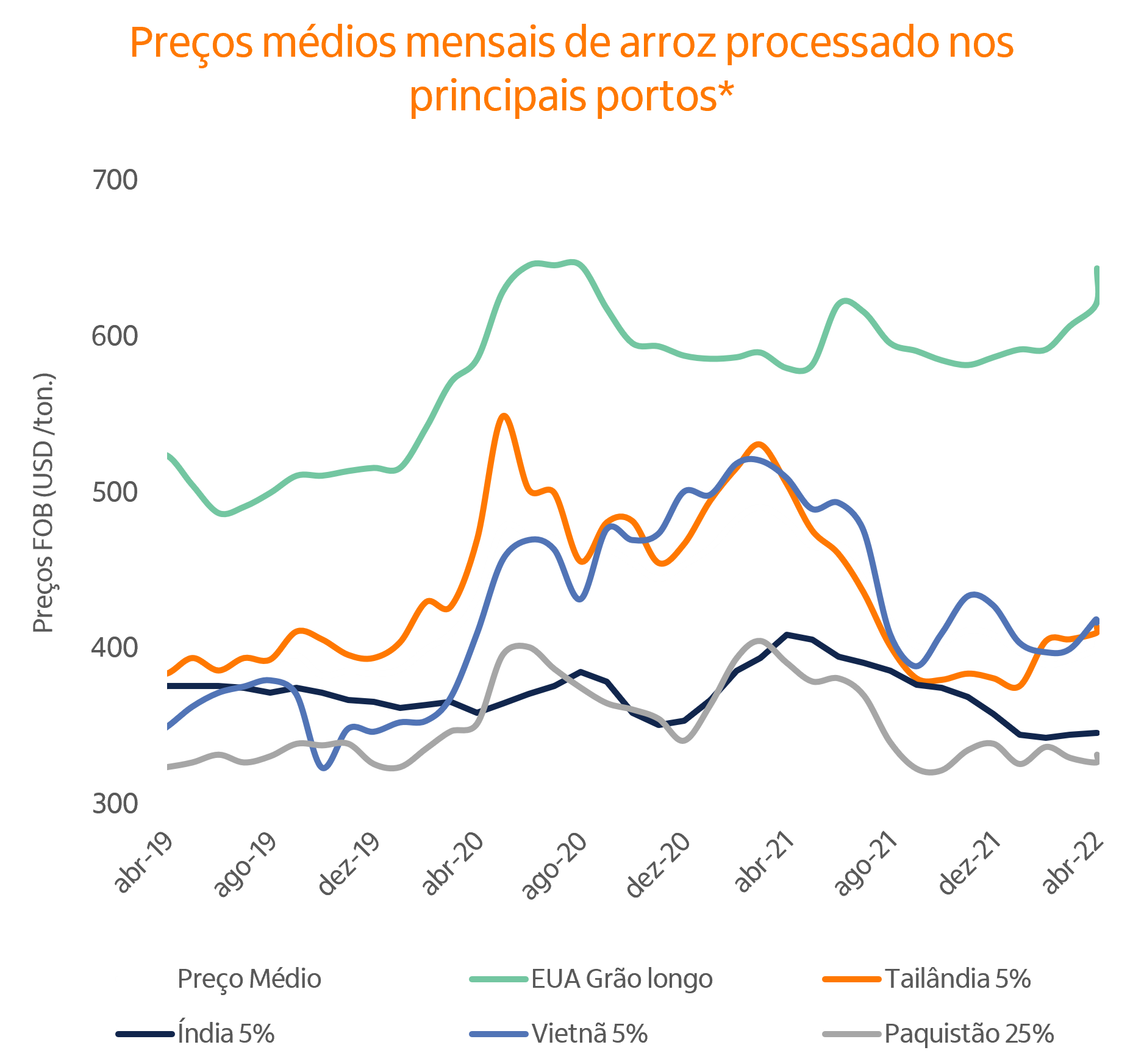 Radar Agro Atualização do Mercado de Arroz